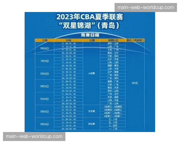 CBA夏季联赛赛程发布，将于六月中旬在山东青岛打响